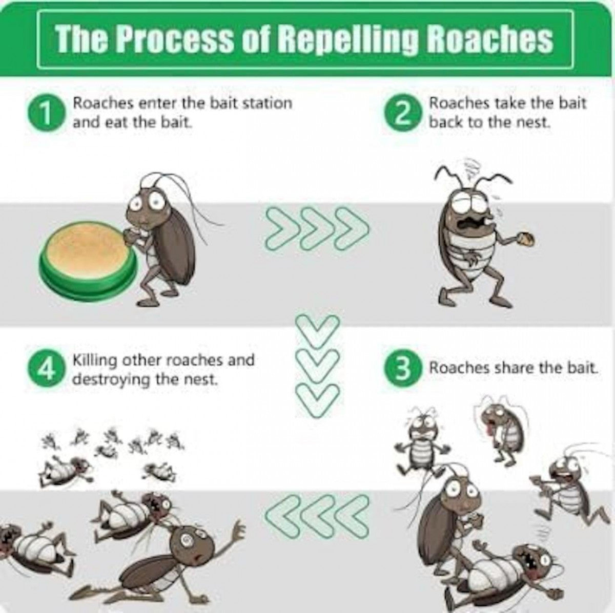 Cockroach Killer Gel Trap – Powerful Indoor Roach Control with Long-Lasting Protection