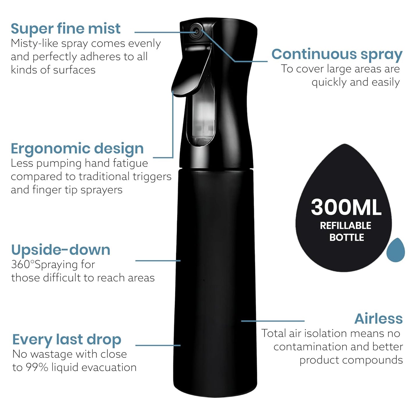 300ML Continuous Water Mist Sprayer – Multi-Purpose Fine Spray Bottle for Salon, Kitchen, Garden & Home Use
