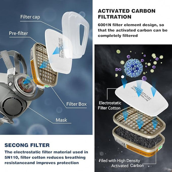 Professional Face Gas Mask with Side-Mounted Filters – Industrial-Grade Respiratory Protection Kit