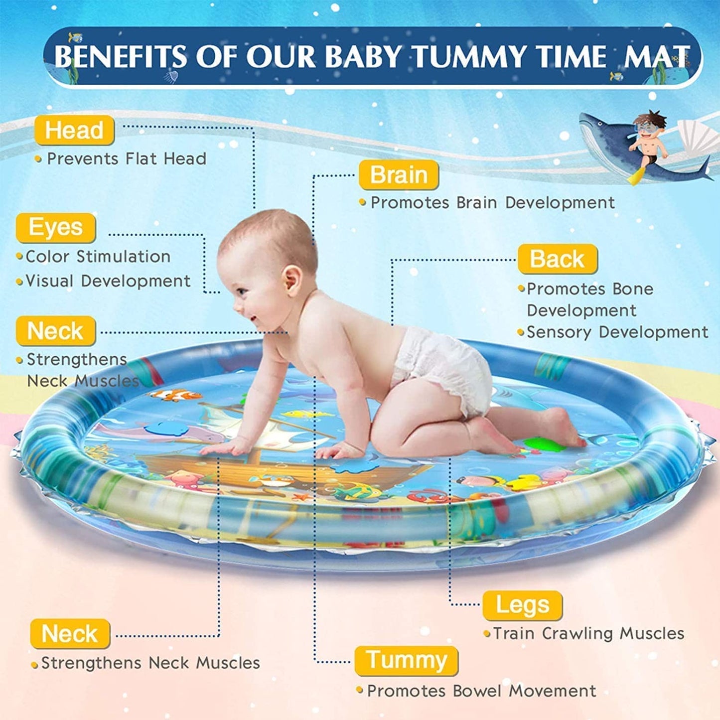 Tummy Time Water Mat Inflatable Round Shape Baby Water Play Mat for Babies and Toddlers Baby for 3 to 24 Months