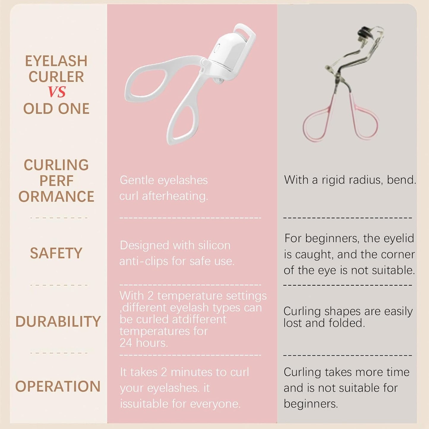 Heated Eyelash Curler, Electric Heated Lash Curler Rechargeable, 2 Heating Modes with Sensing Heating Silicone Pad, Portable Handheld Makeup Tools for Women