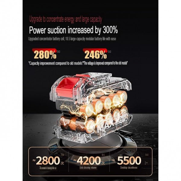 Wireless Portable Car Vacuum Cleaner – 4-in-1 Air Duster, Inflator & 21000Pa Powerful Suction