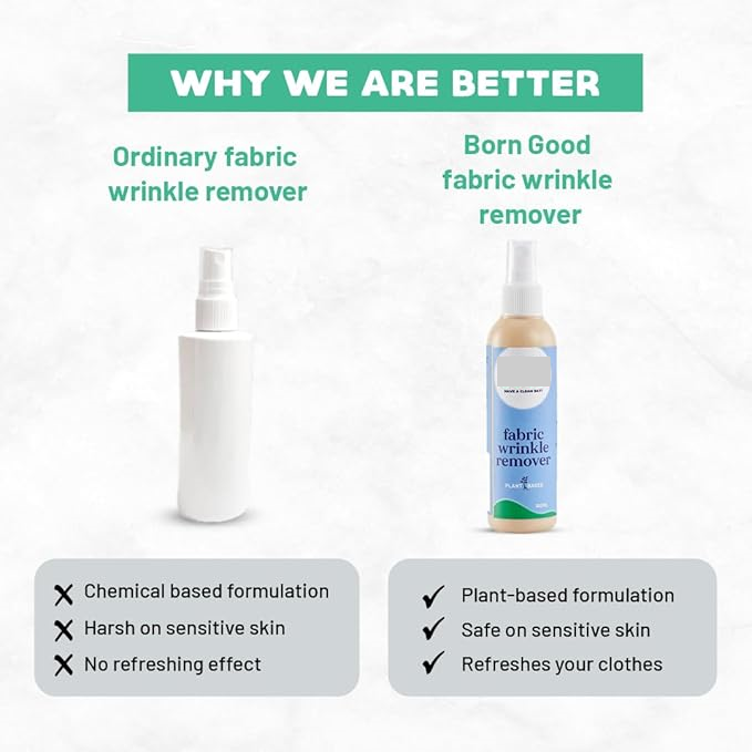 Plant Based Fabric Wrinkle Remover, Removes Creases And Odor, Biodegradable And Non-toxic - 100ml Pack