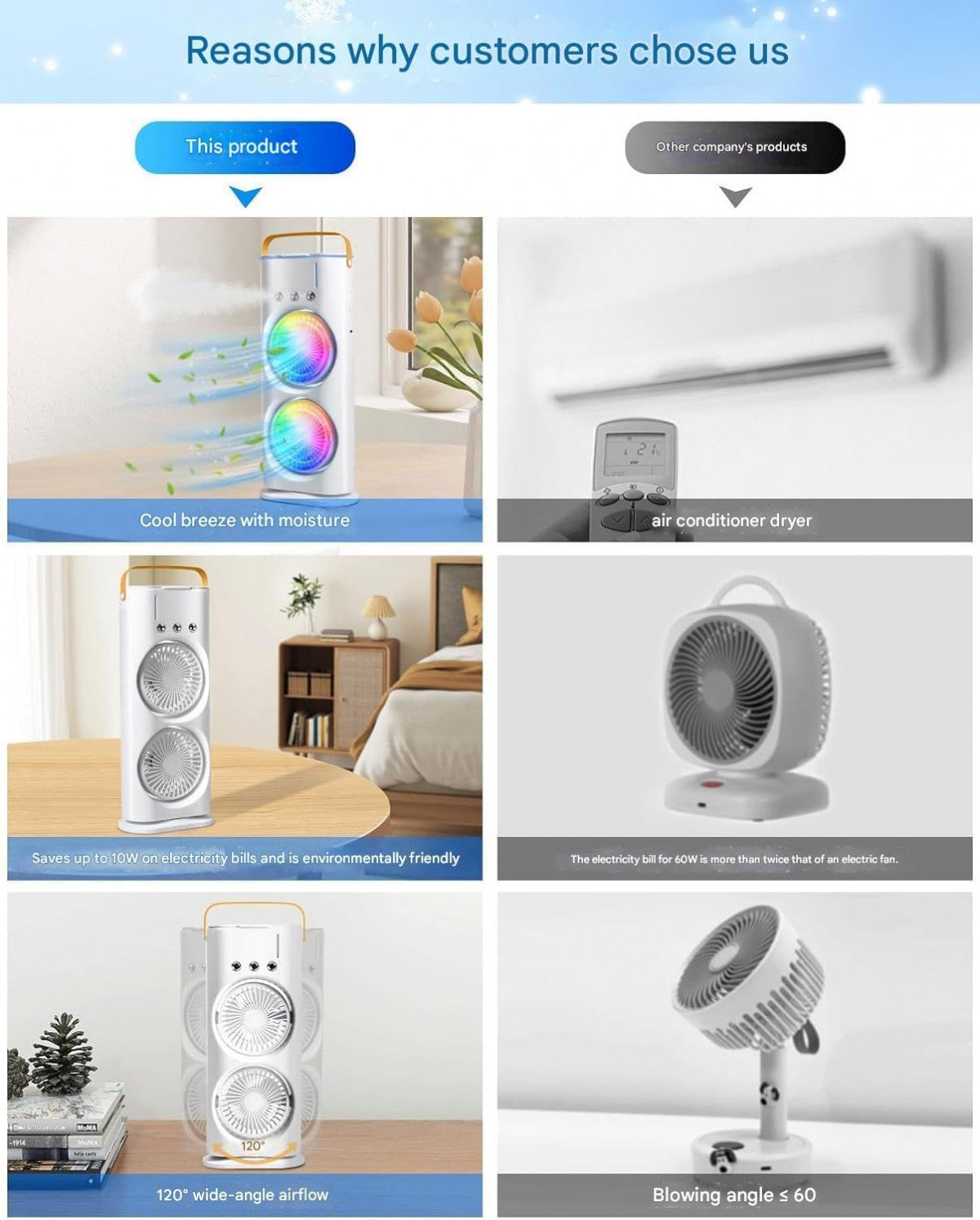 ❄️ Double End Air Cooler Fan – USB-C Rechargeable, Humidifier, LED Light & 3-Speed Cooling